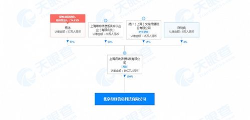得物關聯公司在北京成立新公司，布局食品銷售與互聯網信息服務